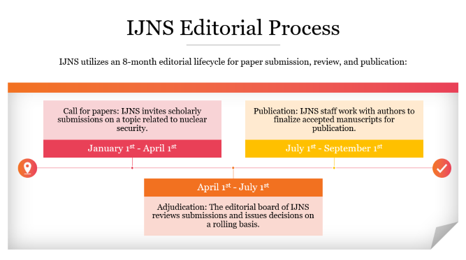 IJNS Editorial Process Diagram